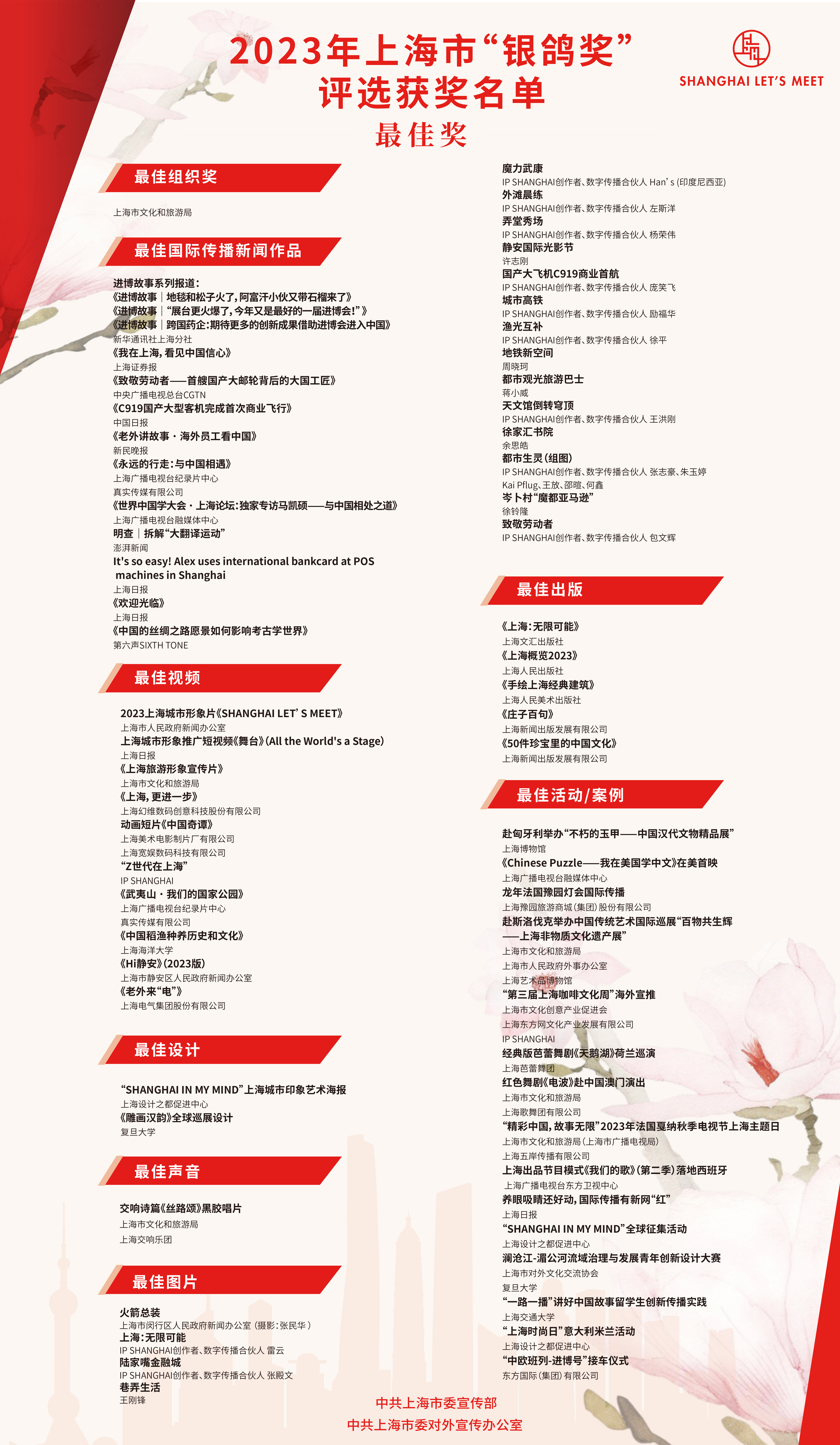银鸽奖最佳奖海报.png